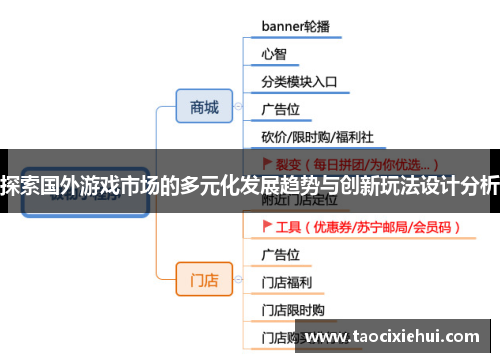 探索国外游戏市场的多元化发展趋势与创新玩法设计分析