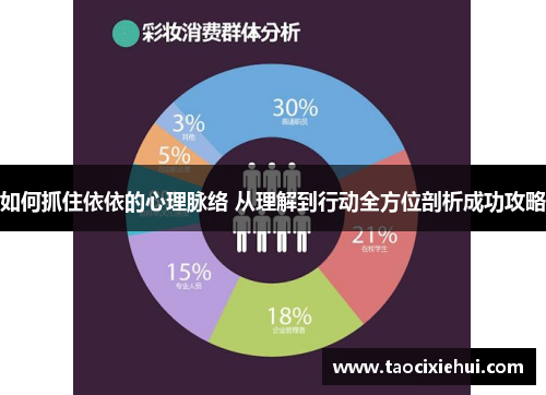 如何抓住依依的心理脉络 从理解到行动全方位剖析成功攻略